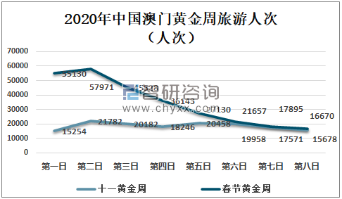 澳门49选6全年走势图_澳门6合49分布走势