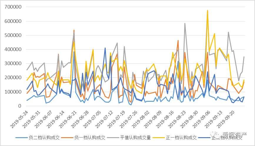 认沽期权走势为什么一直下跌_卖出认沽期权看涨还是看跌