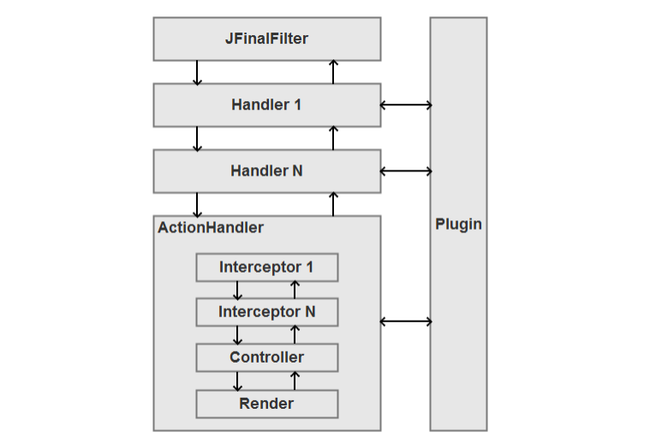 jfinal源码关联_jfinal连接数据库