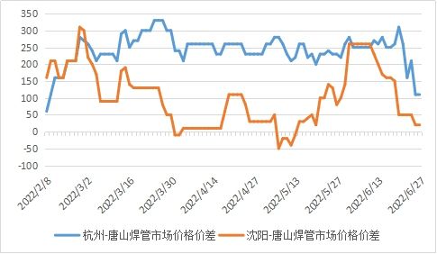 热镀锌方管价格走势图_镀锌方管价格行情最新报价