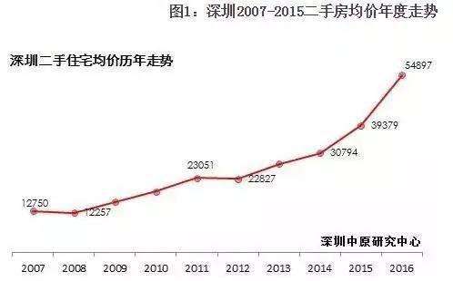 中国楼市未来10年走势_中国房价未来10年发展趋势与原因分析