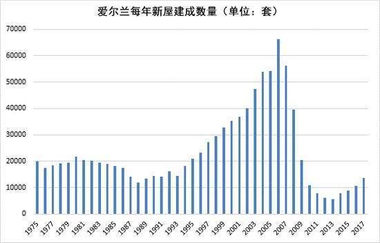 中国楼市未来10年走势_中国房价未来10年发展趋势与原因分析