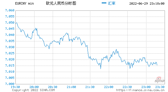 汇率兑换人民币走势图_美金兑换人民币汇率年走势图