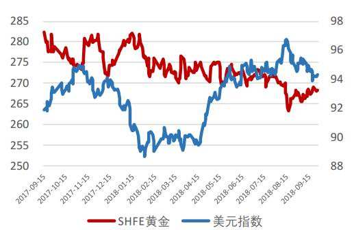 美元利率期货数据走势_美元期货价格