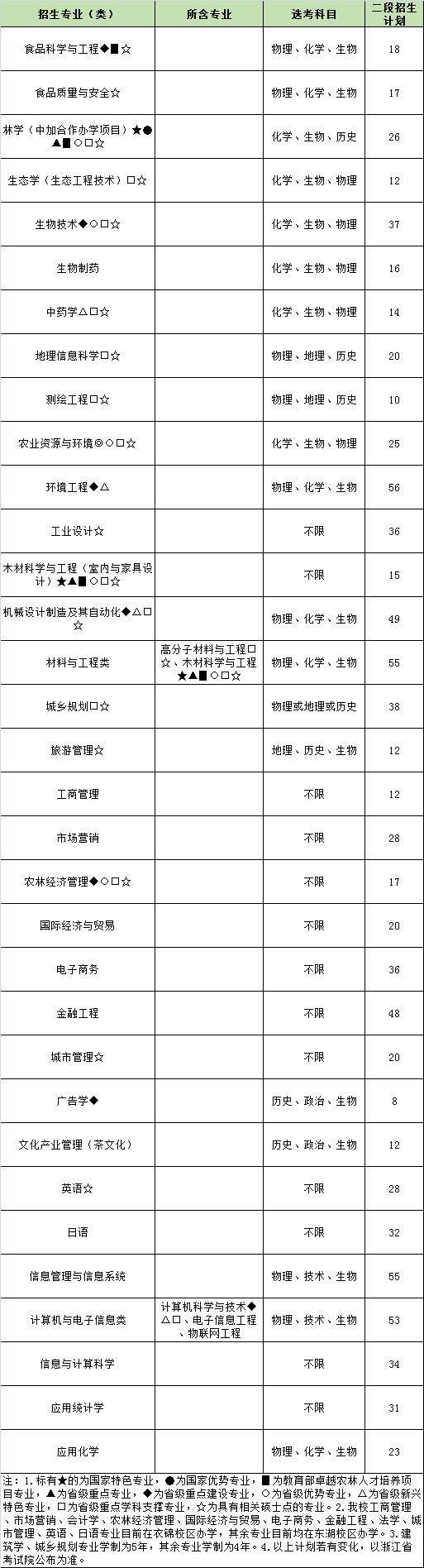 温州先进计算机科学价格走势_温州计算机行业