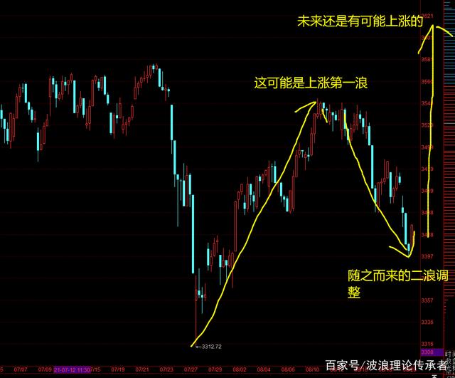 大盘近期呈锯齿状走势_大盘近期呈锯齿状走势怎么样