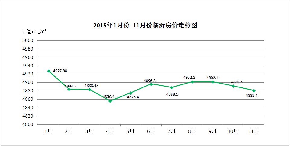 广州翁源房价走势2015_广州近10年房价走势图