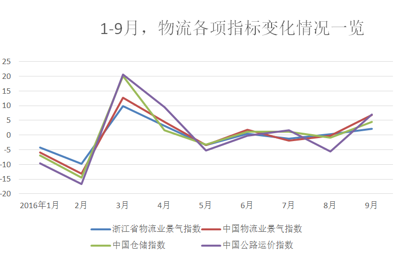 浙江省十二选五走势图_浙江省十二选五走势走势图