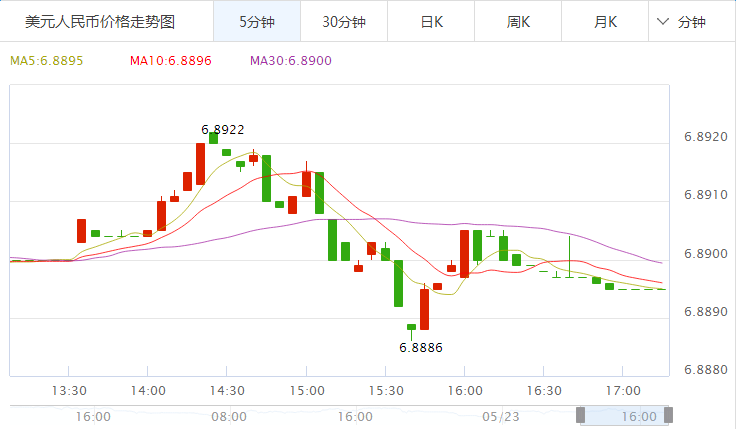 中美汇率2017走势_中美汇率今日实时走势