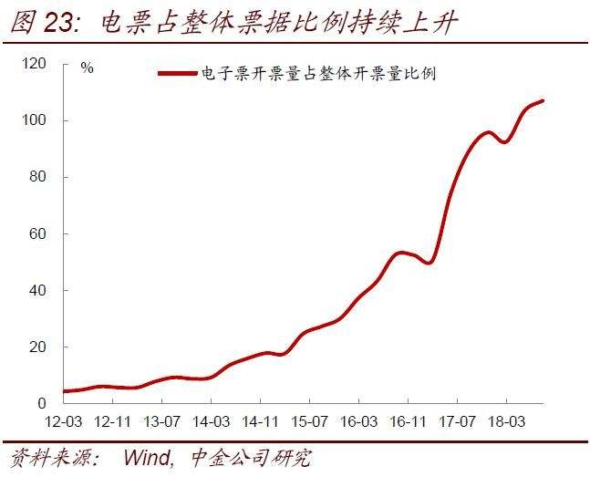 票据贴现市场利率走势_票据贴现市场利率走势如何