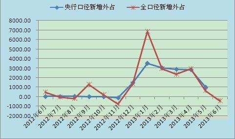 历年央行降准期货的走势_历次央行降准后A股走势一览