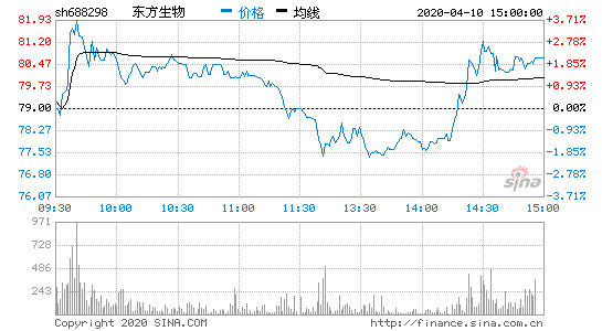 金河生物股票未来走势_金河生物东方财富网