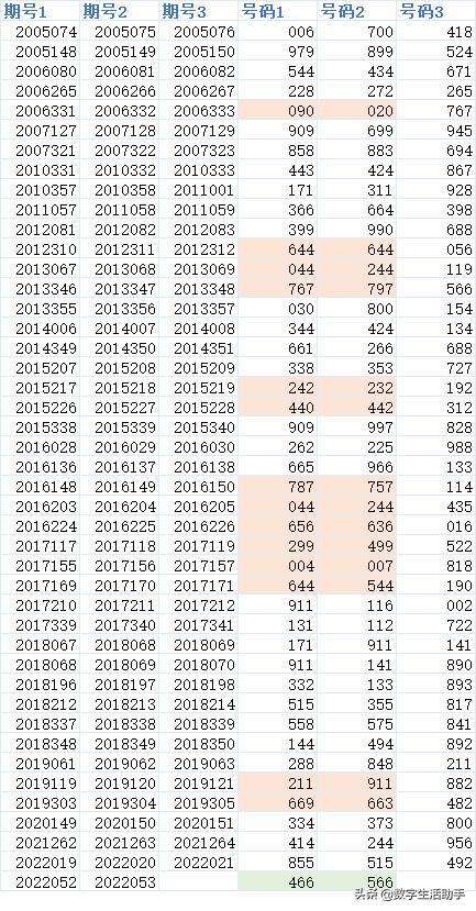 排列三大差值遗漏走势图_排列三大差值遗漏走势图排三百十和尾振幅走式