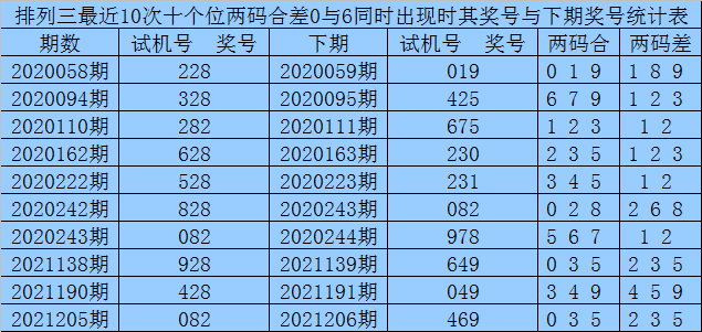 排列三大差值遗漏走势图_排列三大差值遗漏走势图排三百十和尾振幅走式