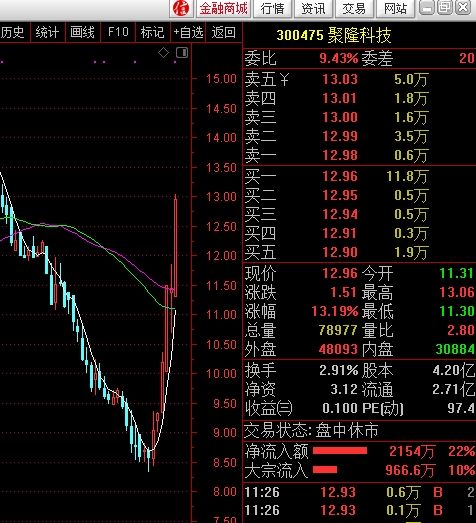 股价拉升配合大股东减持后走势_股价拉升配合大股东减持后走势如何