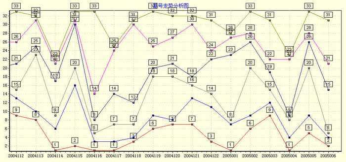 双色球蓝球五行走势图工具_双色球五行基本走势图表图综合版蓝球走势图