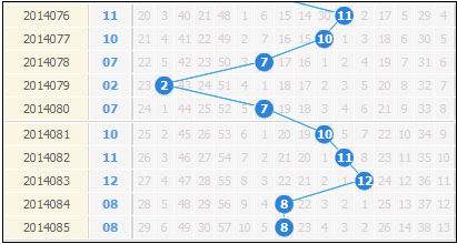 双色球蓝球五行走势图工具_双色球五行基本走势图表图综合版蓝球走势图