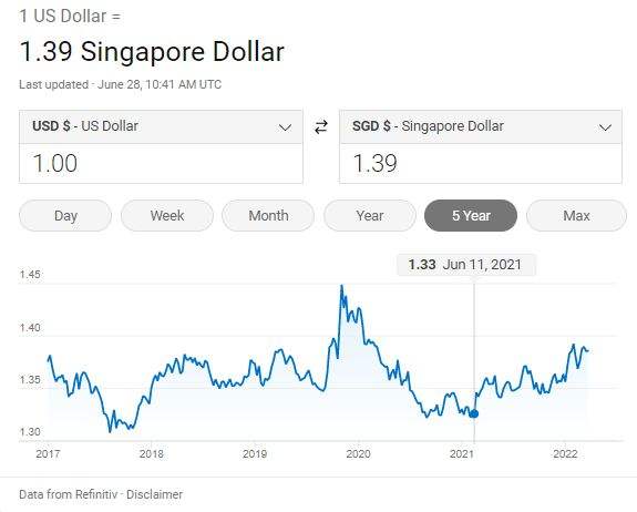 新加坡美金汇率走势图_新加坡币汇率走势