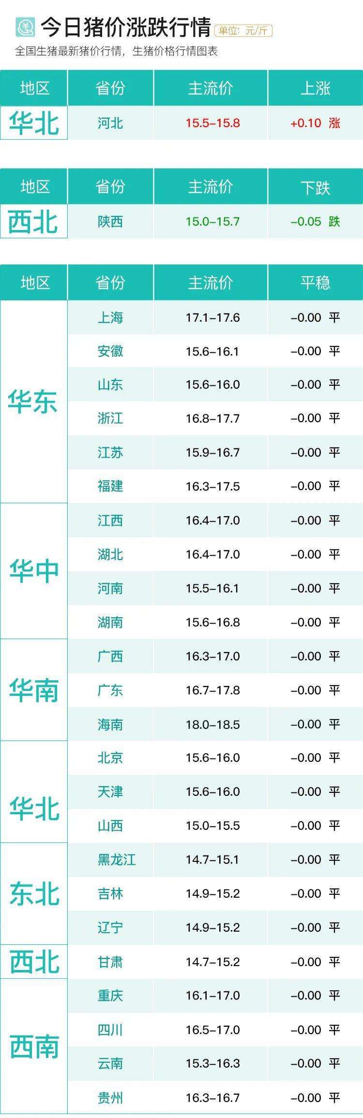 猪肉价格今日价走势全国_猪肉价格今日价走势全国514