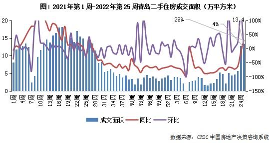 佛山二手房价走势2022_佛山二手房房价2020最新价格