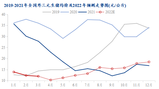 2022猪肉走势行情预测_2021猪肉走势行情预测