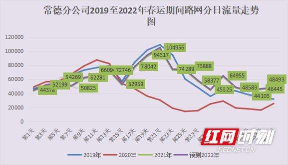 2022猪肉走势行情预测_2021猪肉走势行情预测