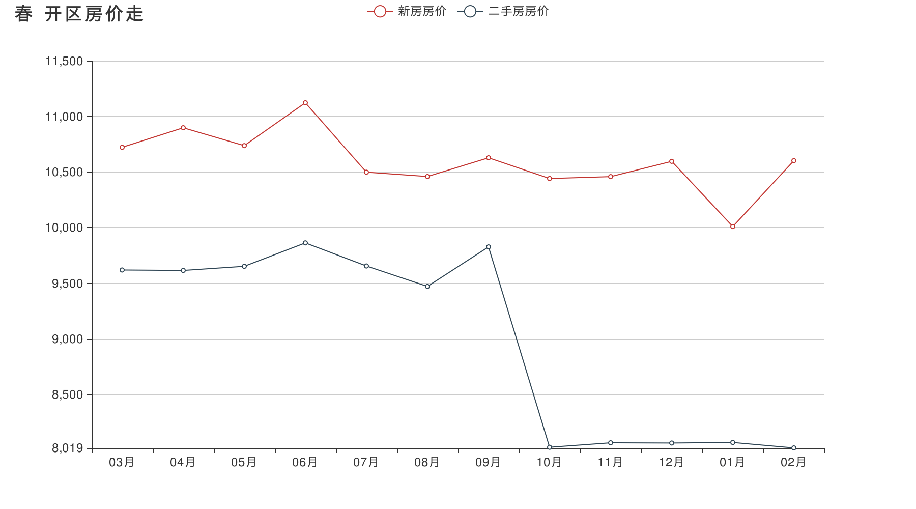 浙江世纪城房价未来走势_浙江世纪城房价未来走势怎么样