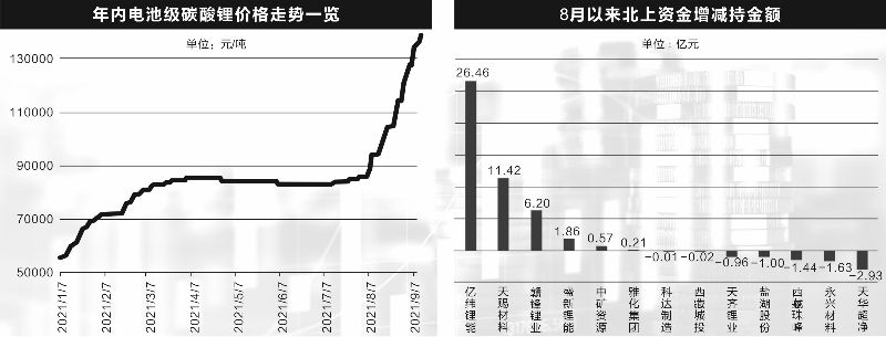 碳酸锂长期价格走势预测_碳酸锂长期价格走势预测研究