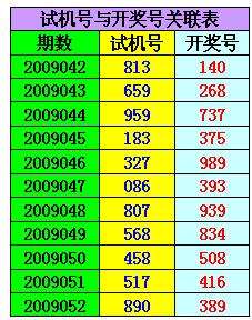 福彩3d走势图怎么分析或算法_3d走势图怎么分析方法