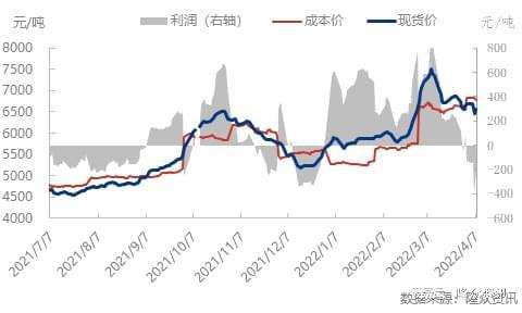 2013液化气价格走势_2013液化气价格走势图