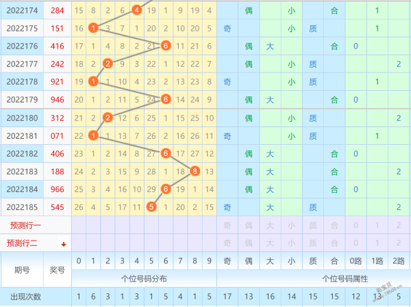 2011排列三走势数据显示图_2013年排列三走势图官方