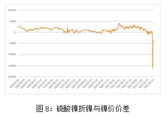 今天沪镍2007走势如何_沪镍走势分析