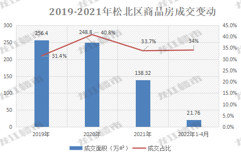 哈尔滨房价走势最新消息2019_哈尔滨房价走势最新消息哈尔滨房价