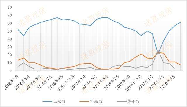 哈尔滨房价走势最新消息2019_哈尔滨房价走势最新消息哈尔滨房价