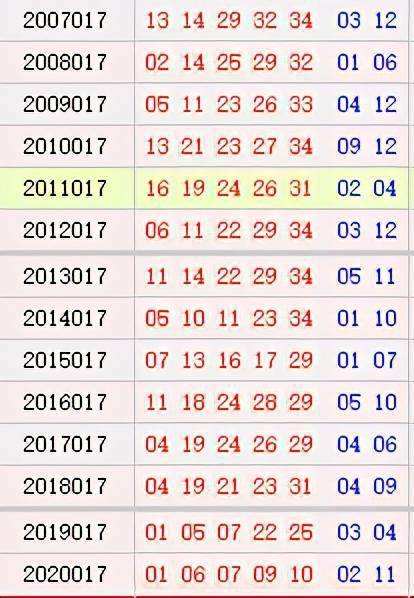 大乐透060历史同期号走势图_大乐透065期历史同期号码汇总