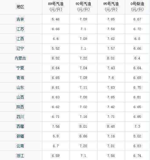 柴油2021年3月价格走势_2021年4月柴油价格走势