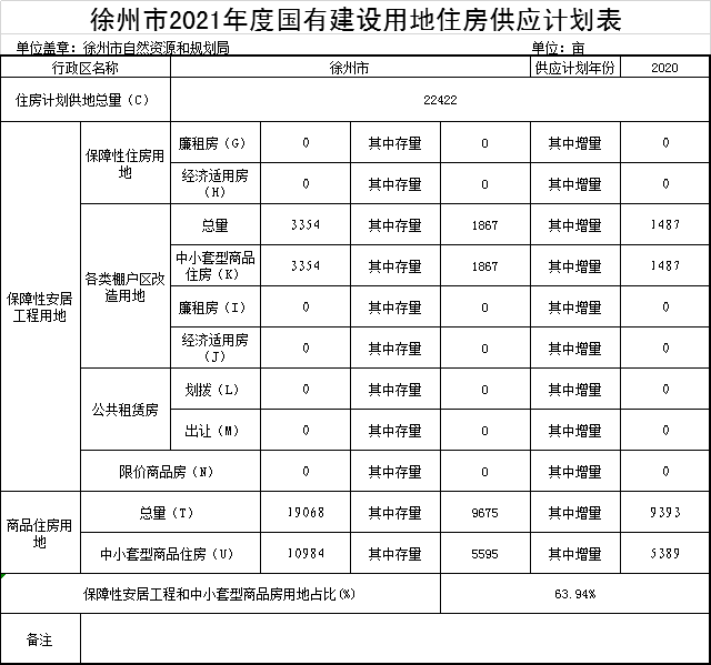 2021房价走势徐州贾汪_徐州贾汪房价2021房价走势最新消息