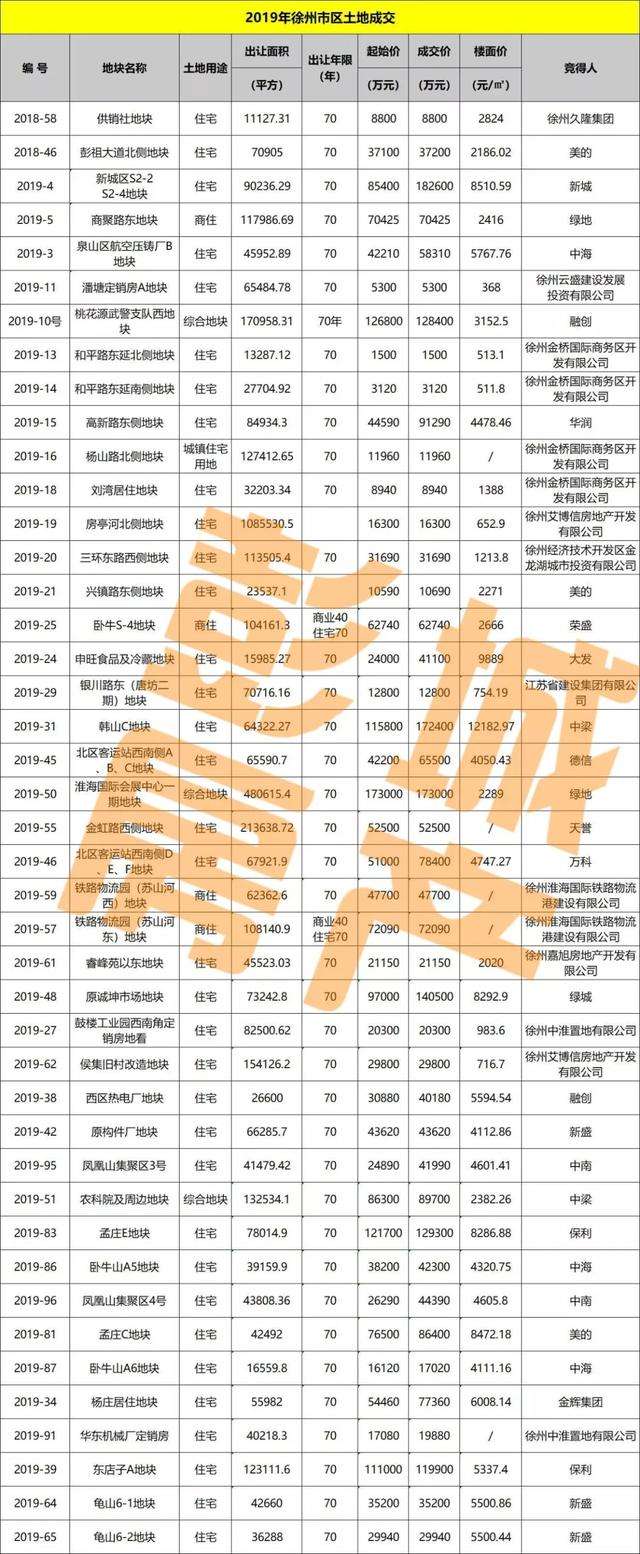 2021房价走势徐州贾汪_徐州贾汪房价2021房价走势最新消息