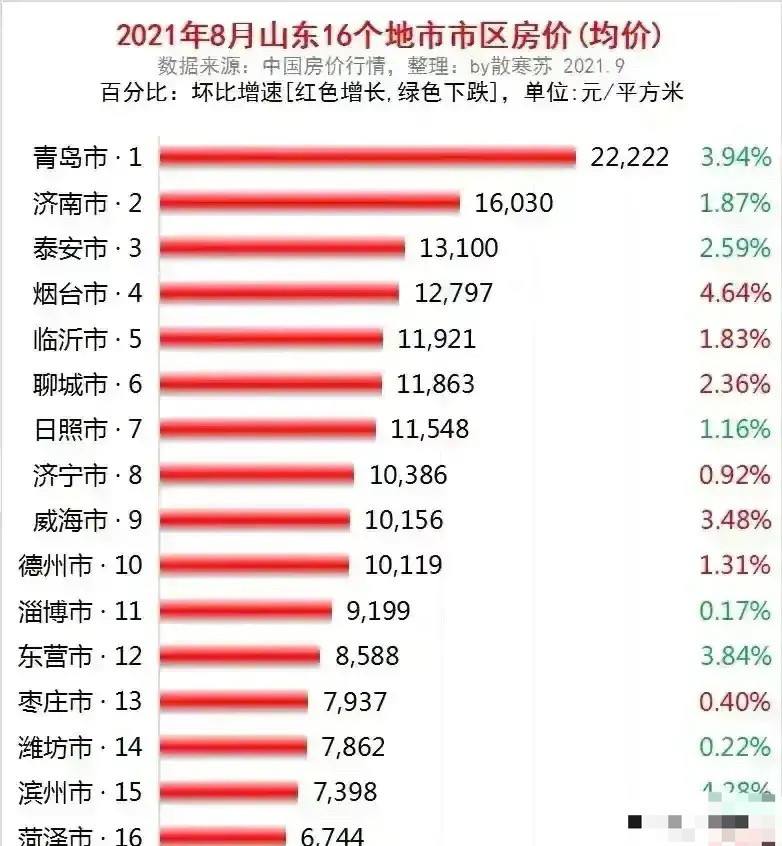 查询一下青岛最近的房价走势_青岛房价行情