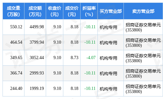 创元科技2021年7月7日走势_2021年7月7日股市行情