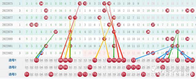 大乐透三四位间距走势图_大乐透34邻位间距走势图
