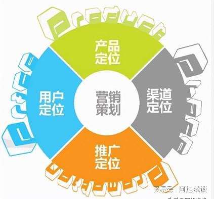 关于长宁区正规市场营销策划价格走势的信息