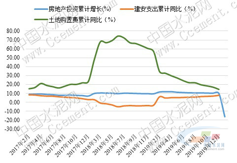 2017中国房产走势_中国房产走势预测