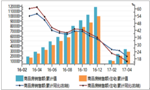 2017中国房产走势_中国房产走势预测