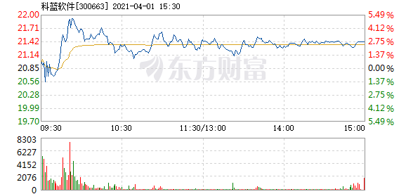 300663最新走势_国际原油实时行情走势