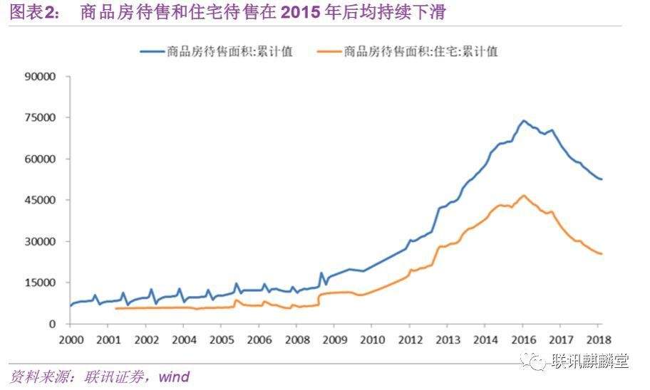 北京房地产未来走势分析_北京未来房地产发展趋势