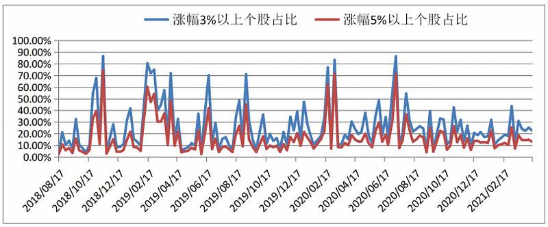 手机哪里看涨跌家数走势_怎么看涨跌家数