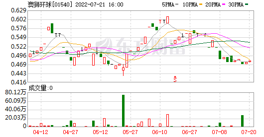 澳币走势分析2022_澳币走势分析2020