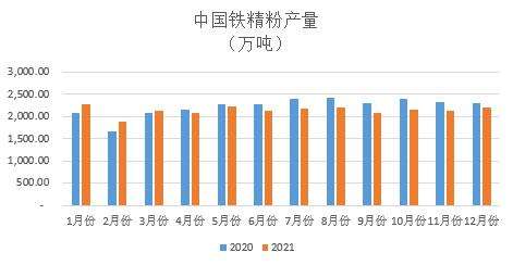 2022年矿山走势预测_今年矿业行情