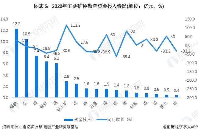 2022年矿山走势预测_今年矿业行情